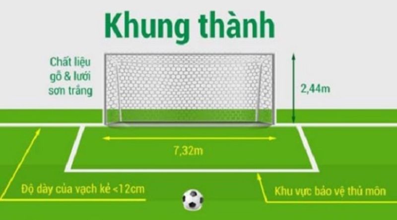 Khung thành bóng đá là gì? Khung thành bao nhiêu mét? 